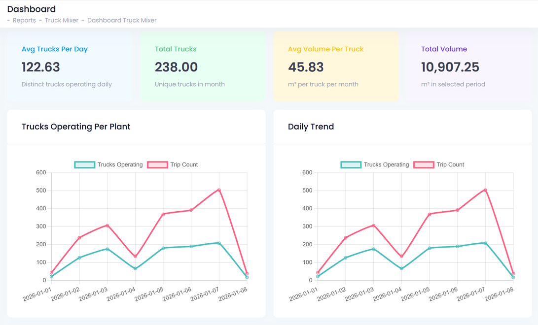 SYNCRONT – Synchronize Control for Operation Network secondary